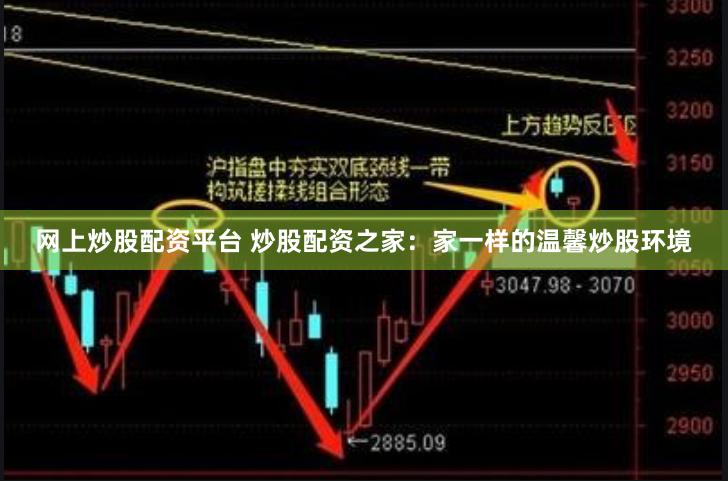 网上炒股配资平台 炒股配资之家：家一样的温馨炒股环境